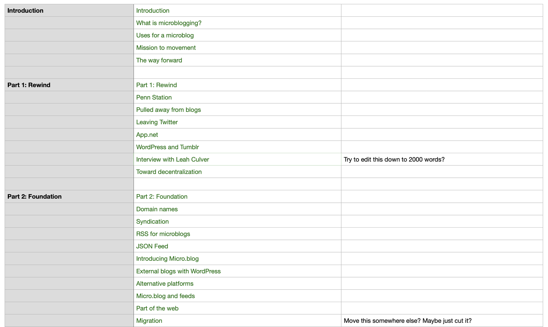 Screenshot of book progress spreadsheet