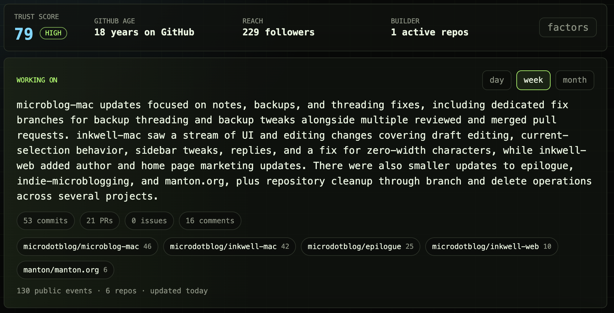 A dashboard display shows various project updates and statistics for microblog-mac and other repos.