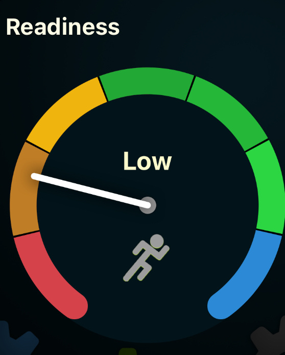 A gauge labeled "Readiness" indicates a low level with the needle pointing towards the orange section of the scale and a running figure icon below the arrow.