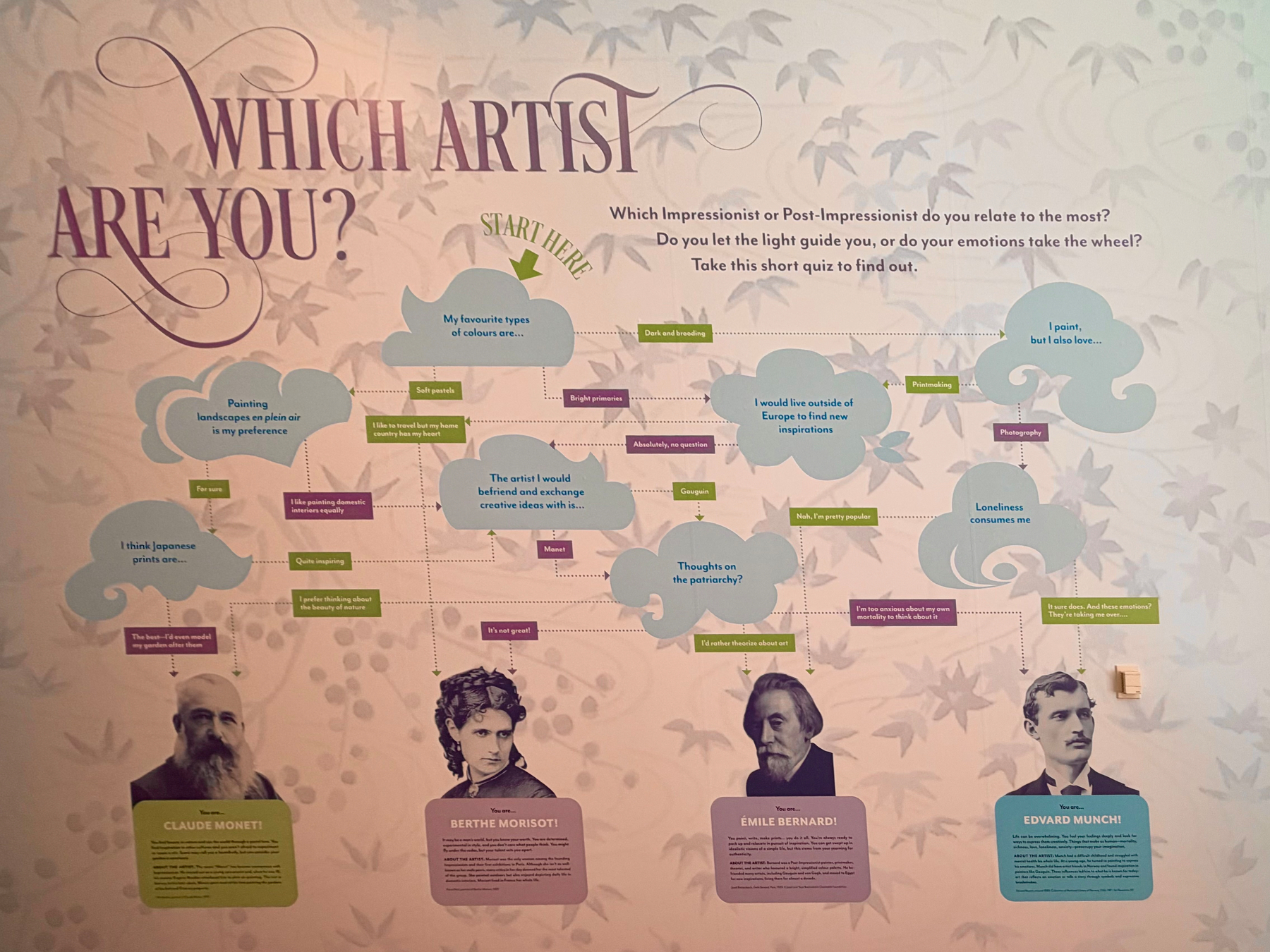 A colourful wall display titled “Which Artist Are You?” features a flowchart quiz that helps viewers determine which Impressionist or Post-Impressionist artist they are most like. The background is light with a subtle pattern of pale leaves and floral designs. The quiz begins with a green arrow labeled "START HERE," pointing to a cloud that asks, “My favourite types of colours are…” From this starting point, the flowchart branches into multiple pastel-coloured clouds connected by dotted lines, leading to different personality-based questions and statements.&10;&10;The paths include options like “Soft pastels,” “Bright primaries,” and “Dark and brooding,” branching into related prompts such as “Painting landscapes en plein air is my preference,” “I like to travel but my home country inspires me best,” and “I would live outside of Europe to find new inspirations.” Other branches reference interests like “Printmaking,” “Photography,” “Loneliness consumes me,” “Thoughts on the patriarchy?” and “I think Japanese prints are…”&10;&10;At the bottom, the quiz culminates in four artist results, each with a portrait and a coloured box describing the personality match:&10;&10;Claude Monet on the far left, with a green box, representing love for landscapes, natural light, and Japanese prints.  &10;Berthe Morisot, second from the left in a purple box, emphasizing domestic scenes, creative introspection, and the beauty of silence.  &10;Émile Bernard, second from the right in a violet box, associated with deep thinking, theories, and inspiration from living abroad.  &10;Edvard Munch on the far right, in a teal box, tied to photography, loneliness, and emotions dominating his work.  &10;&10;The entire design uses soft greens, purples, and blues with cloud-shaped panels for questions and answers, creating a whimsical, artistic aesthetic.