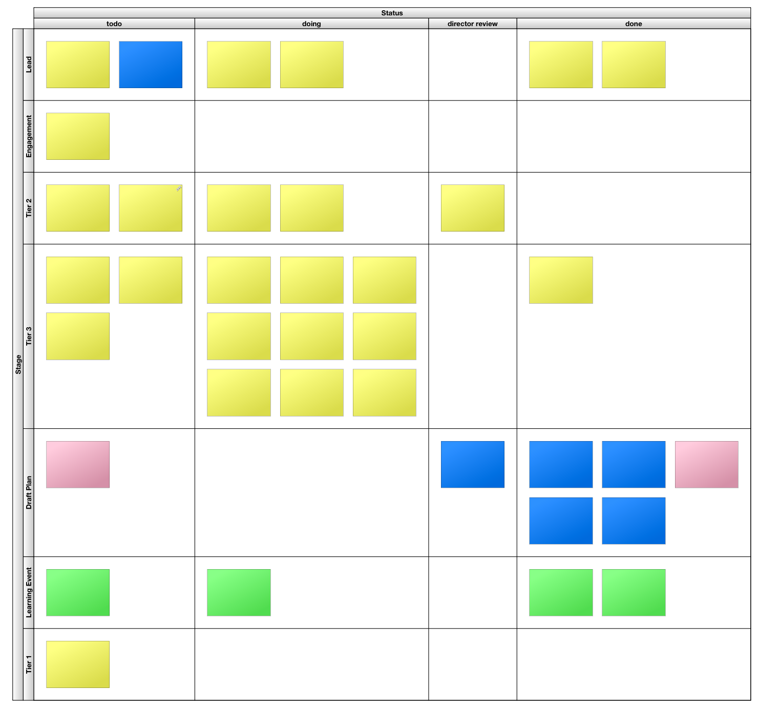 HyperPlan Kanban Board (text on cards has been redacted)