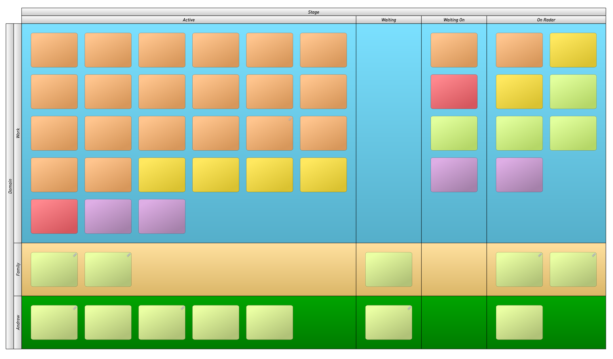 Statusboard structure