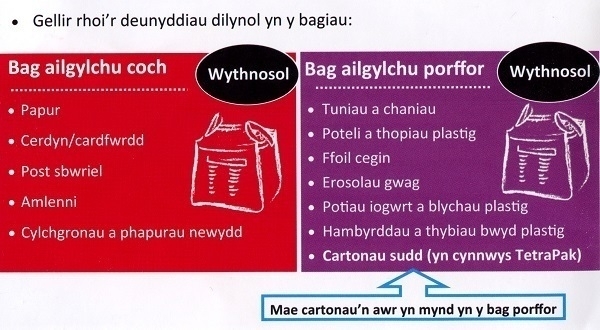 Part of an information leaflet in Welsh concerning recycling bags.