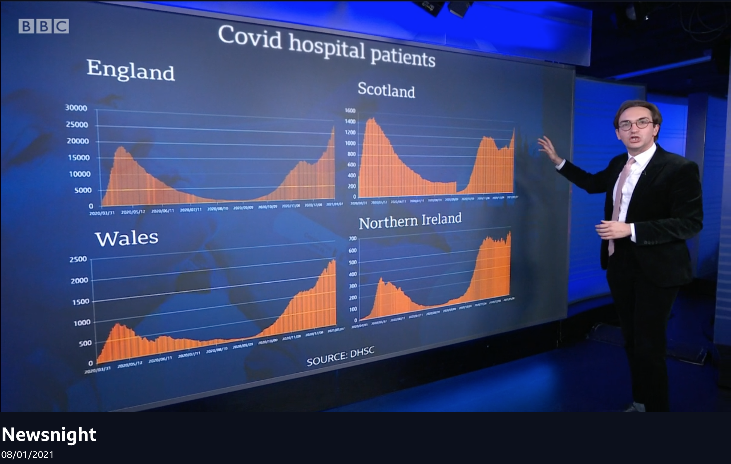 Newsnight charts of COVID-19 hospitlisations in four UK nations 