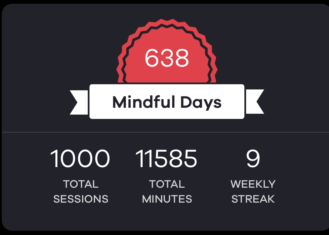 image with Leslie Camacho's mindfulness stats from the Ten Percent Happier app. 1000 sessions. 11585 minutes. Current streak is 9 weeks. 