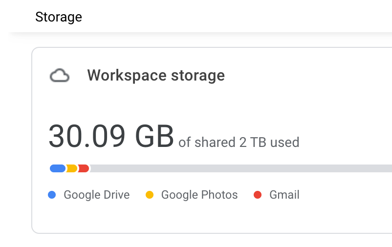 Google Workspace storage showing 30.09 of 2TB storage.