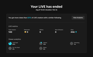 Screenshot of TikTok Live analytics post-stream reading: “Your LIVE has ended. Aug 27 15:24 | Duration: 14m 4s You got more views than 83% of LIVE creators with a similar following”