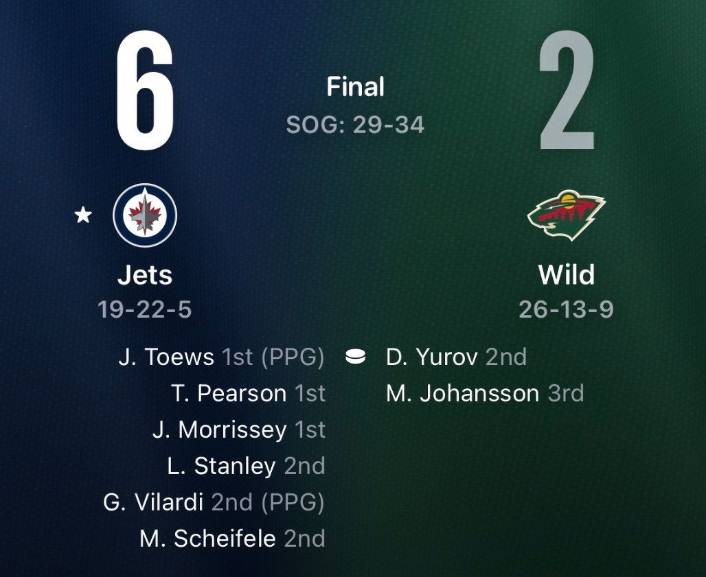 Jets won 6-2 against Wild, with detailed goals and game stats displayed.