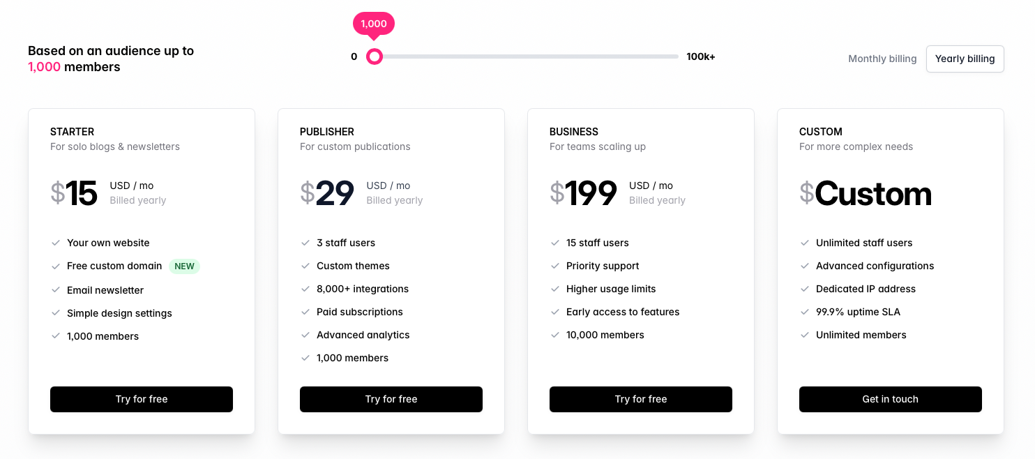 Ghost Pricing plans for a service are displayed, ranging from a Starter plan at $15/month to a customizable plan, with details like user limits, features, and billing options.
