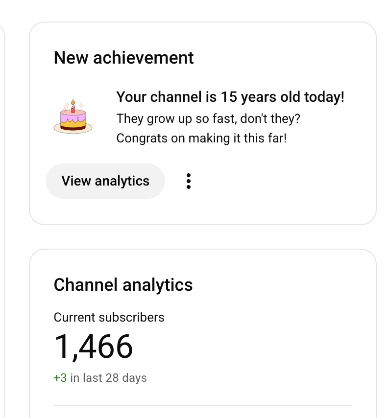 A notification congratulates a channel for reaching its 15th anniversary along with current subscriber statistics showing 1,466 subscribers and a recent increase of 3 in the last 28 days.
