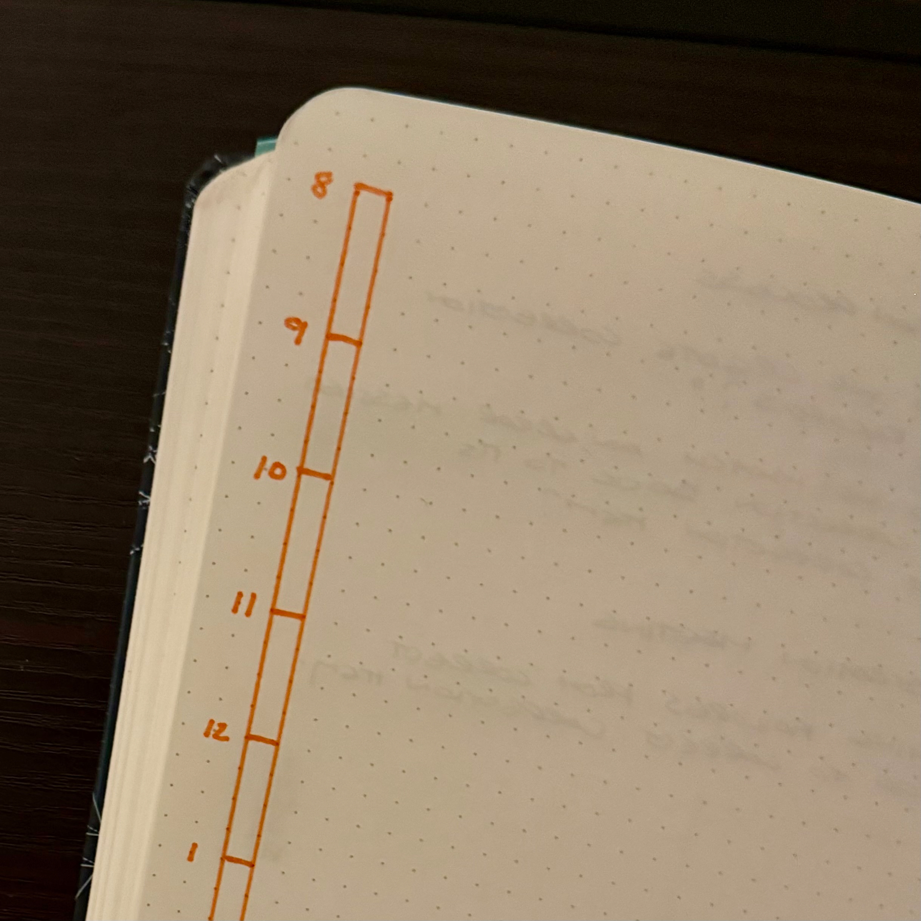 Auto-generated description: A dotted notebook shows a vertical timeline numbered from 8 to 1 on the left side in orange ink.