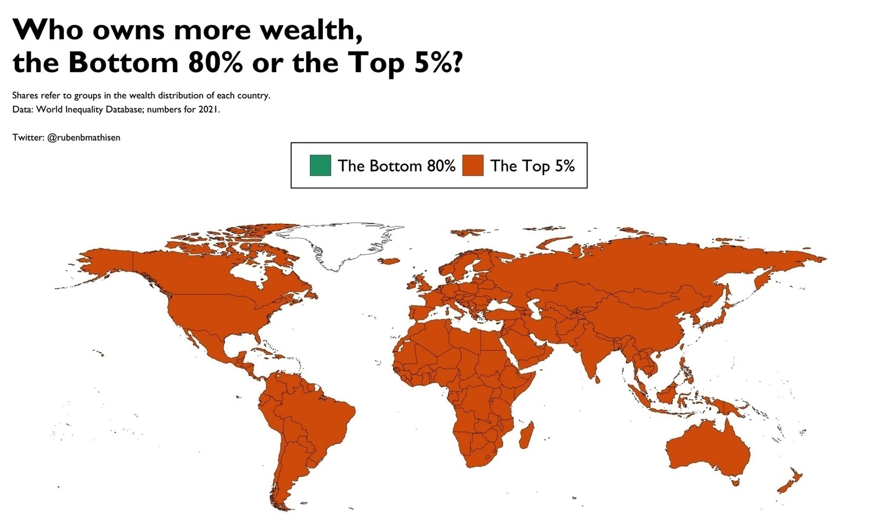 Map of the world. Legend shows two colours: Green for if a country’ss wealth is mostly owned by the bottom 80%, orange showing if the country’s wealth is owned by the top 5%. The world map is entirely coloured ORANGE