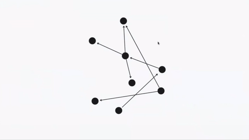 animated gif showing nodes representing notes in a graph smoothly transitioning between dots and actual text labels. Then, out of nowhere, they expand into actual notes! All while mantaining their positional relationships in Euclidean space!