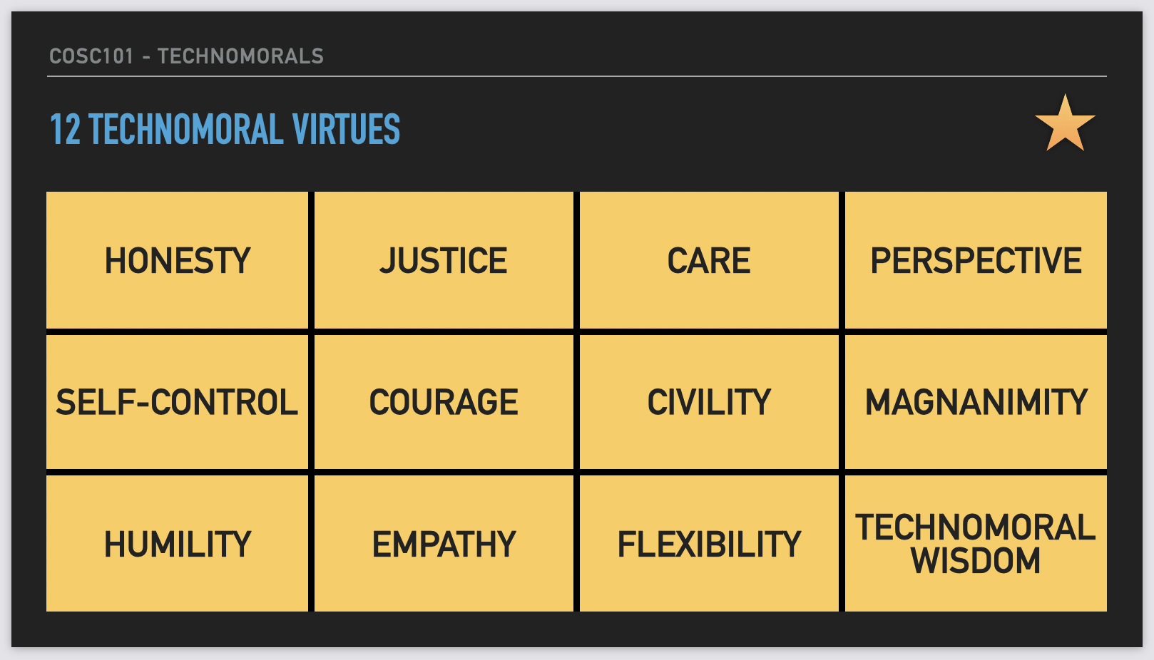 Presentation slide from Computer Science 101 titled 12 TECHNOMORAL VIRTUES listing out the virtues: HONESTY, JUSTICE, CARE, PERSPECTIVE, SELF-CONTROL, COURAGE, CIVILITY, MAGNANIMITY, HUMILITY, EMPATHY, FLEXIBILITY, TECHNOMORAL WISDOM.