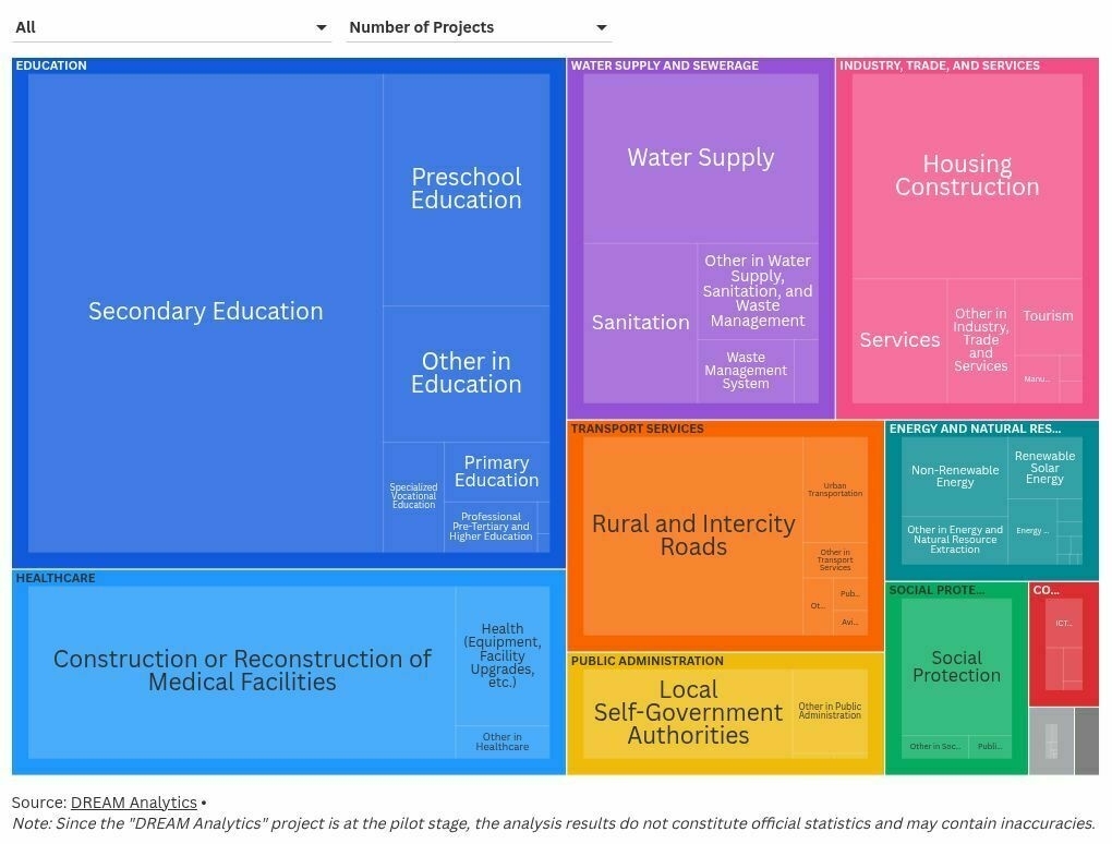 hierarchy visualization