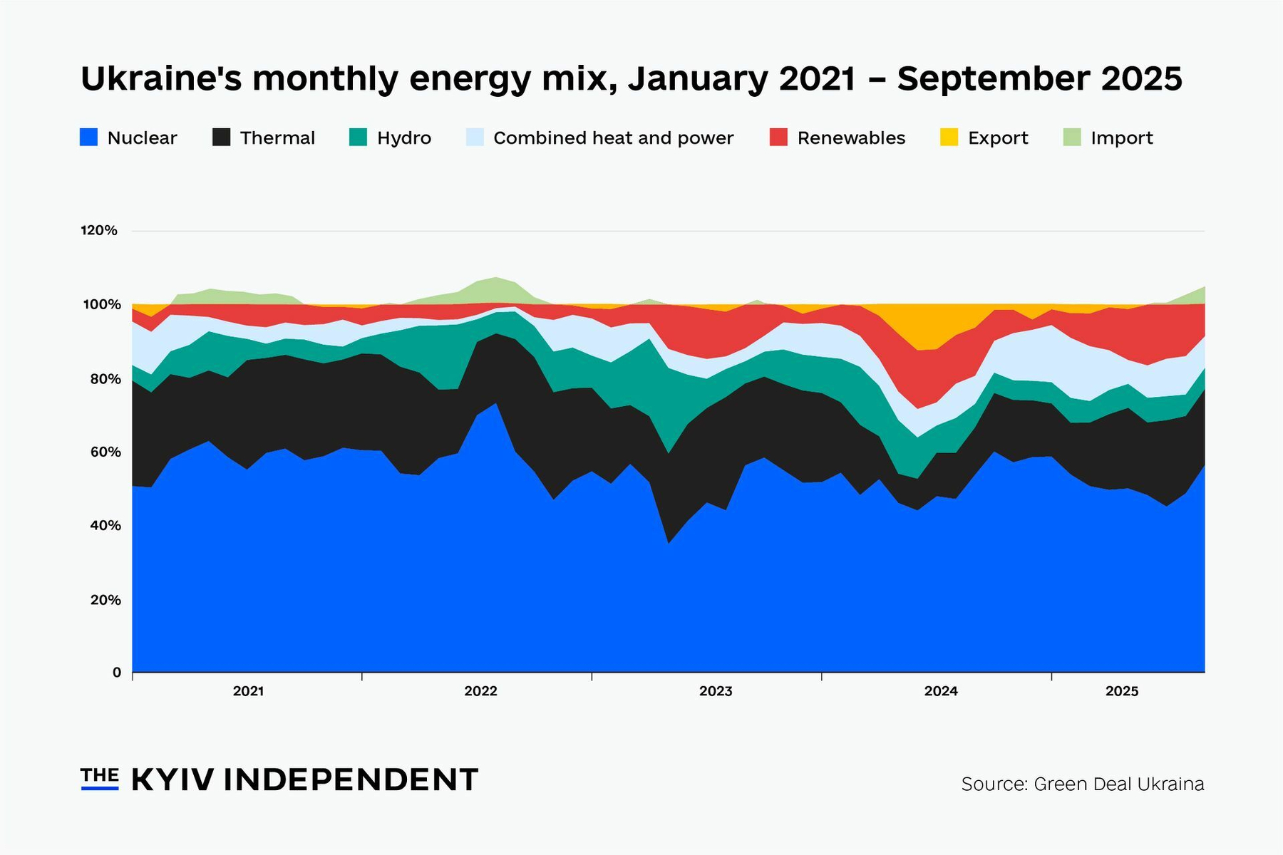 Chart of the week: Can Ukraine's nuclear sector move past its Russian heritage?