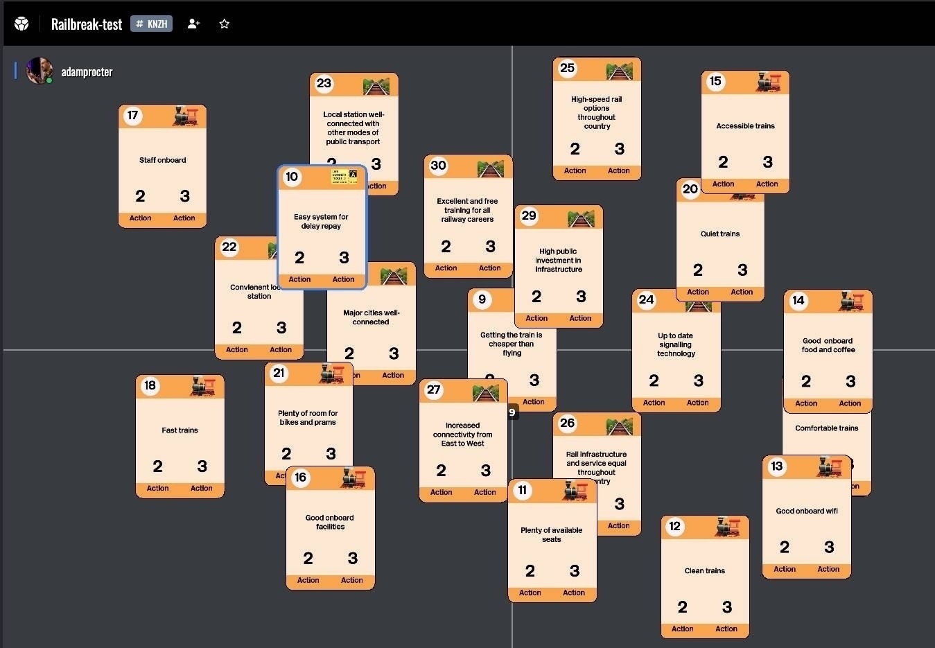 A grid displays various cards labeled "Action" with different text, icons, and numerical values, such as "Staff onboard" and "Clean trains." 
