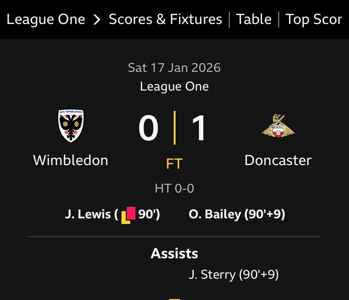 Wimbledon lost 0-1 to Doncaster with a goal from Bailey in stoppage time, while J. Lewis received a red card.