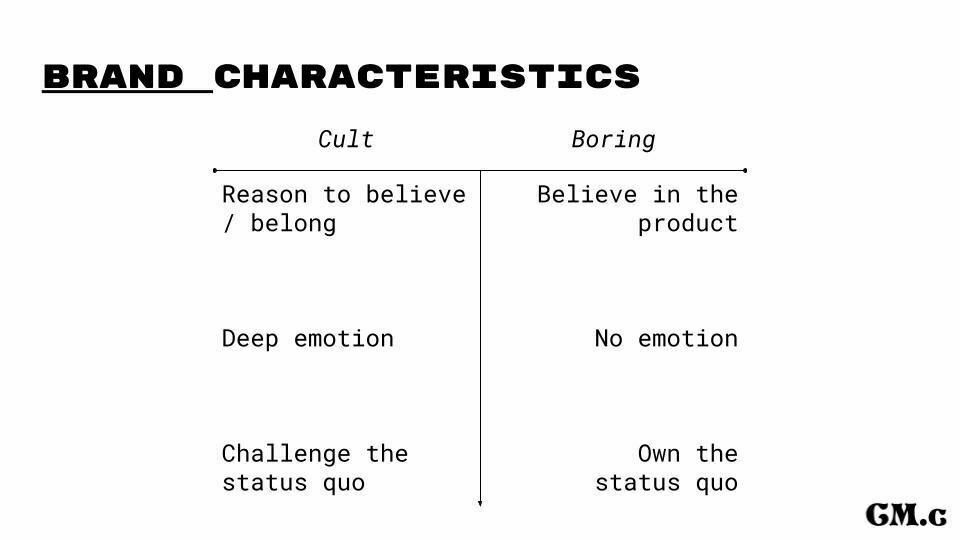 table titled brand characteristics with two columns, one for cult and one for boring. The first row says cult brands offer a reason to believe / belong while boring brands just believe in the product. The second row says cult brands have deep emotion while boring brands have no emotion. The third (and final) row says cult brands challenge the status quo while boring brands own the status quo.