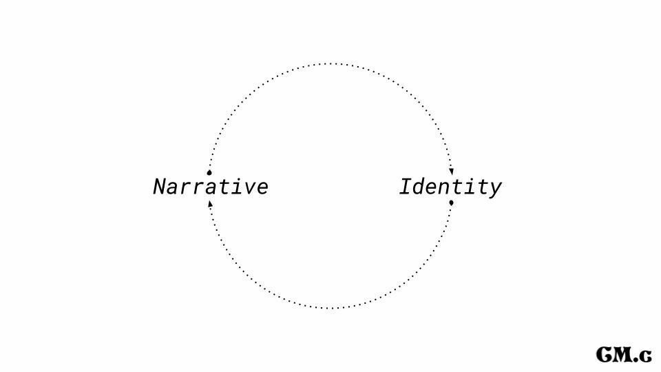 A cycle diagram showing an arrow from "narrative" to "identity" and another from "identity" back to "narrative"