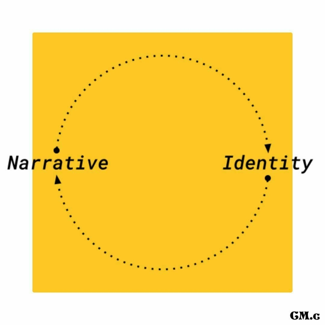 A graphic showing the cycle of narrative leading to identity leading back to narrative, and so on