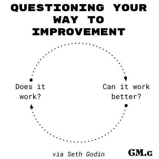 A circular flowchart illustrates the process of improvement by repeatedly asking “Does it work?” and “Can it work better?