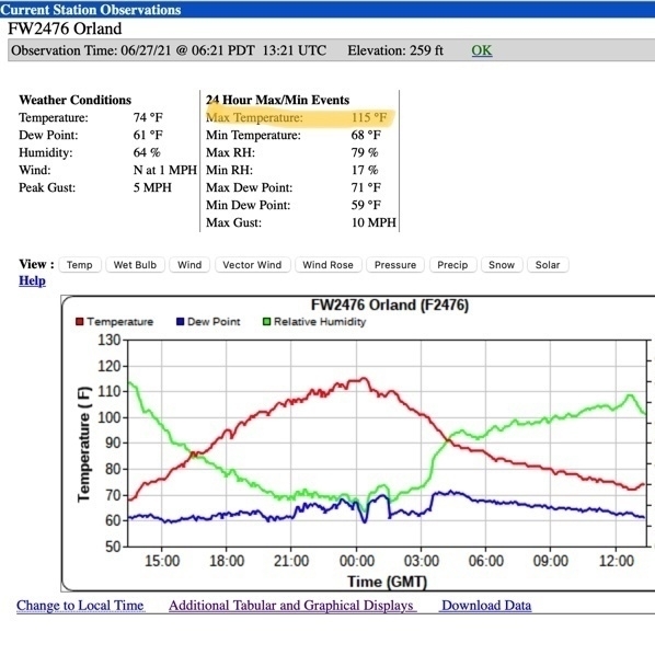 weather station chart from MesoWest showing States and a graph of weather measurements