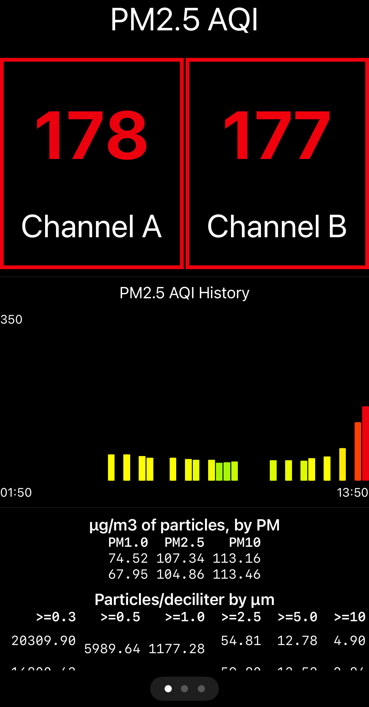 The screenshot displays an air quality index (AQI) reading of 178 for Channel A and 177 for Channel B, alongside a historical graph and various particulate matter measurements. From the My Purple Air iOS app.