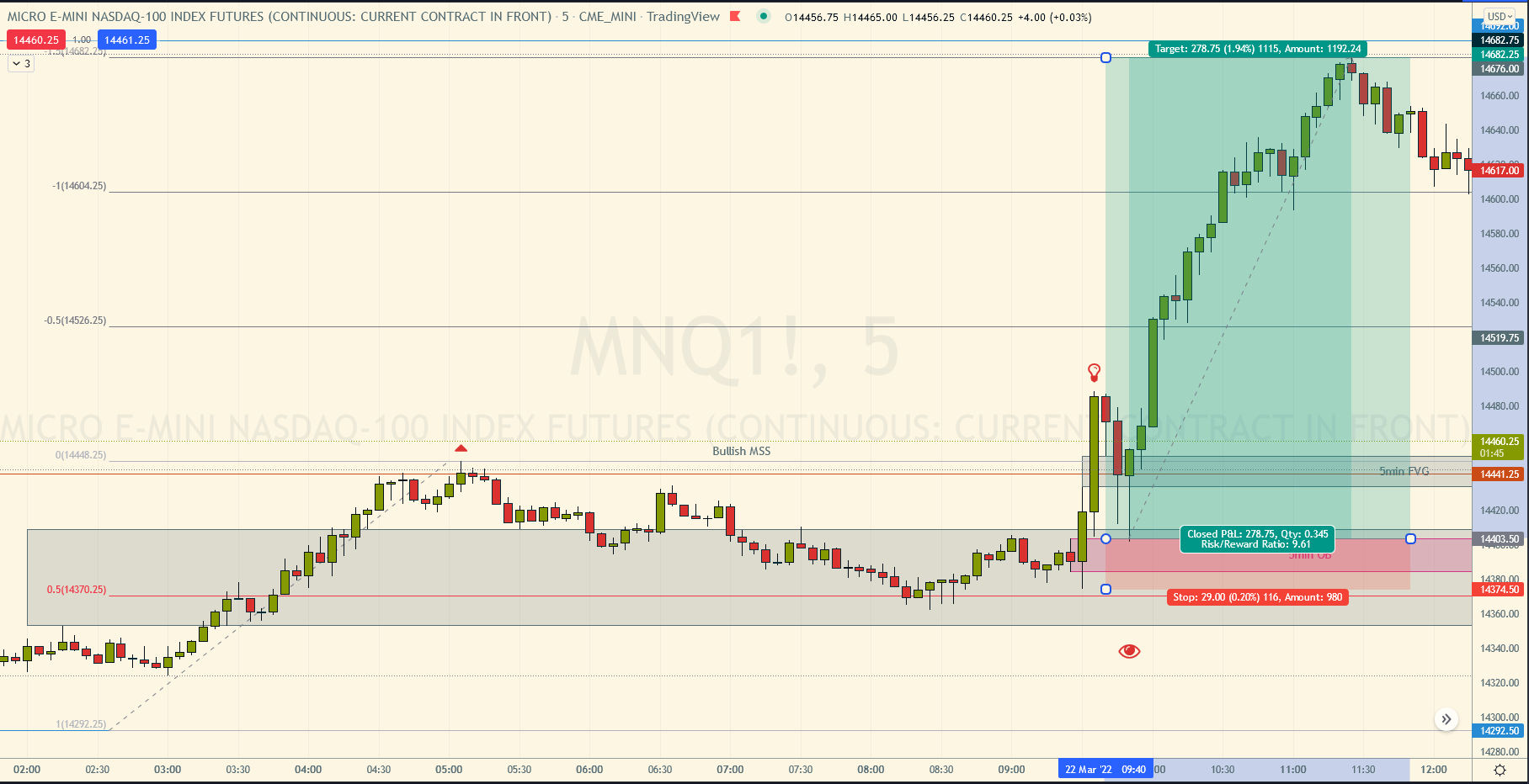 $MNQ_F 5min annotated with long entry