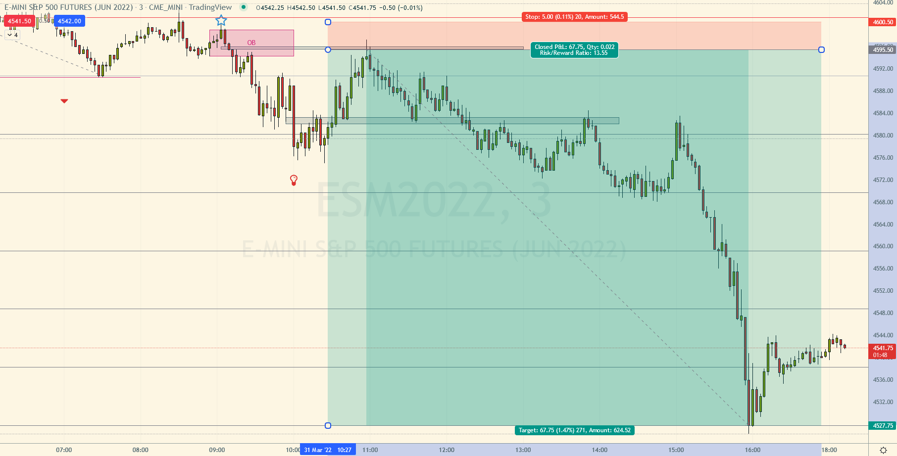 $ES_F 3min chart with short entry risk/reward on TradingView