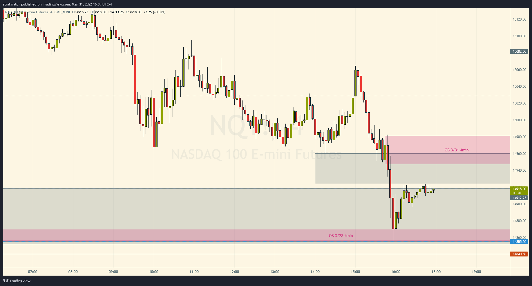 $NQ_F 4min chart on TradingView