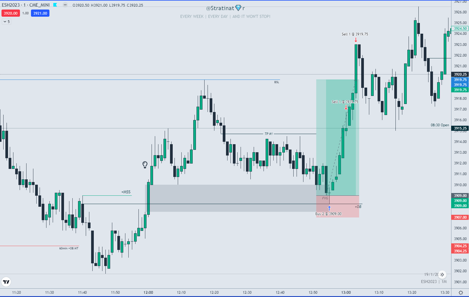 1min ES chart on TradingView