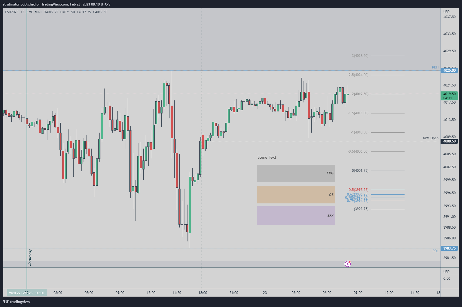 TradingView Example with Mellow Market Color Scheme