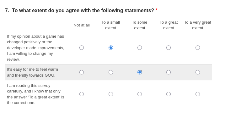 Auto-generated description: A survey question asks respondents to rate their agreement with statements about changing game reviews and feelings towards GOG, with options ranging from Not at all to To a very great extent.