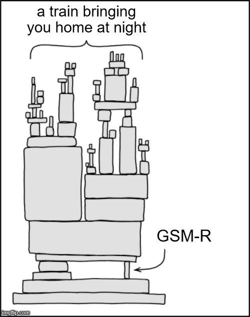 Der berühmte "Dependency"-Comic von xkcd, der Großinfrastruktur als instabiles Gebilde dargestellt, abhängig im Fundament von einer kleinen Maintenance-Aufgabe. Hier ist der Originaltext des Memes ersetzt durch (oben) "a train bringing you home at night" und (unten rechts) "GSM-R"