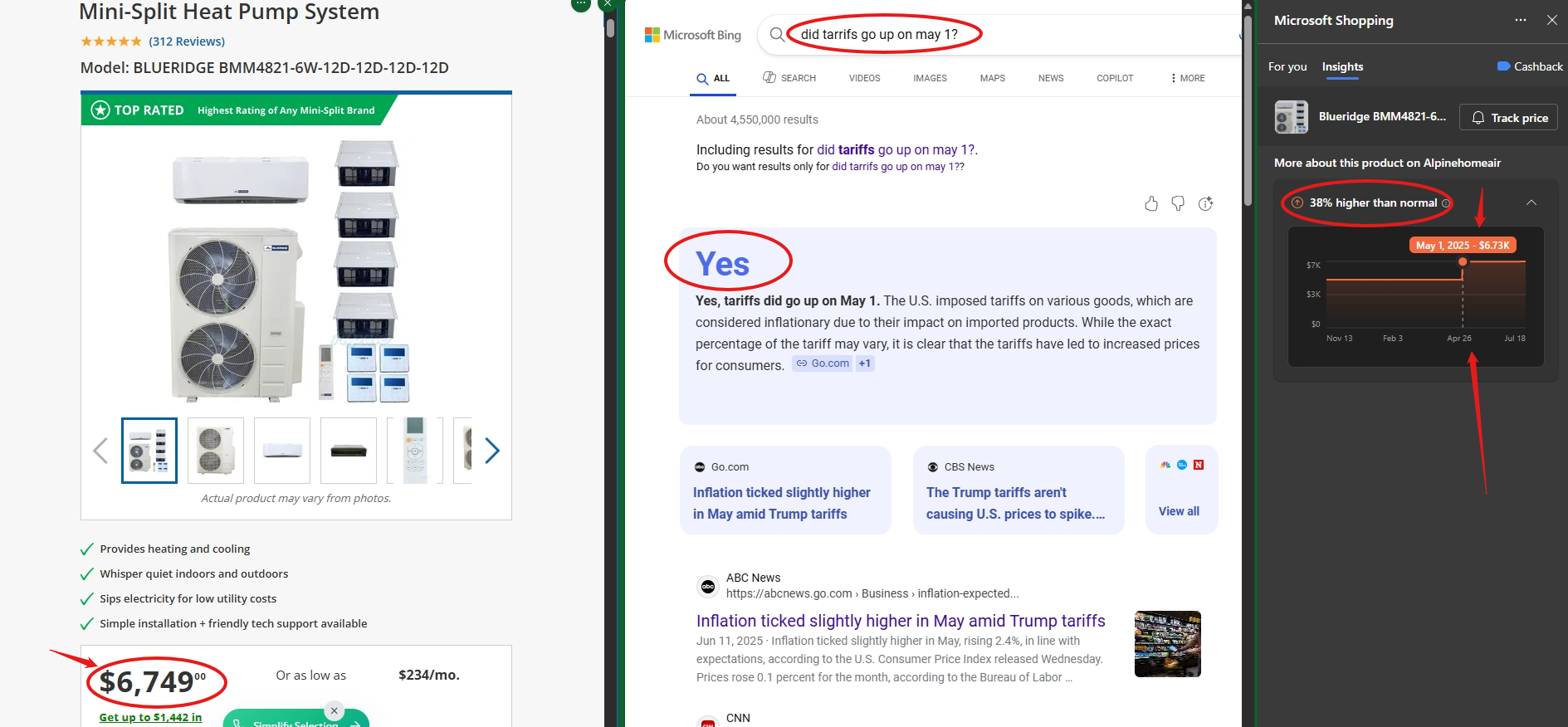 A mini-split heat pump system listing is shown alongside search results about tariffs and a Microsoft Shopping graph indicating higher prices than normal. A note from Microsoft Shopping reveals the price is currently 38% higher than average due to a tariff increase on May 1, 2025