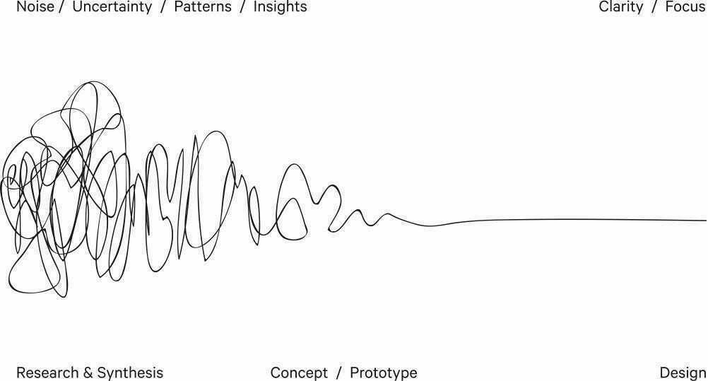 squiggle-labels-outline.png