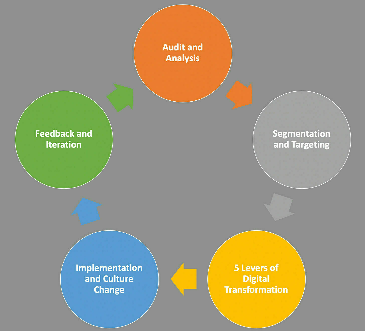 5-Stage Digital Transformation.png