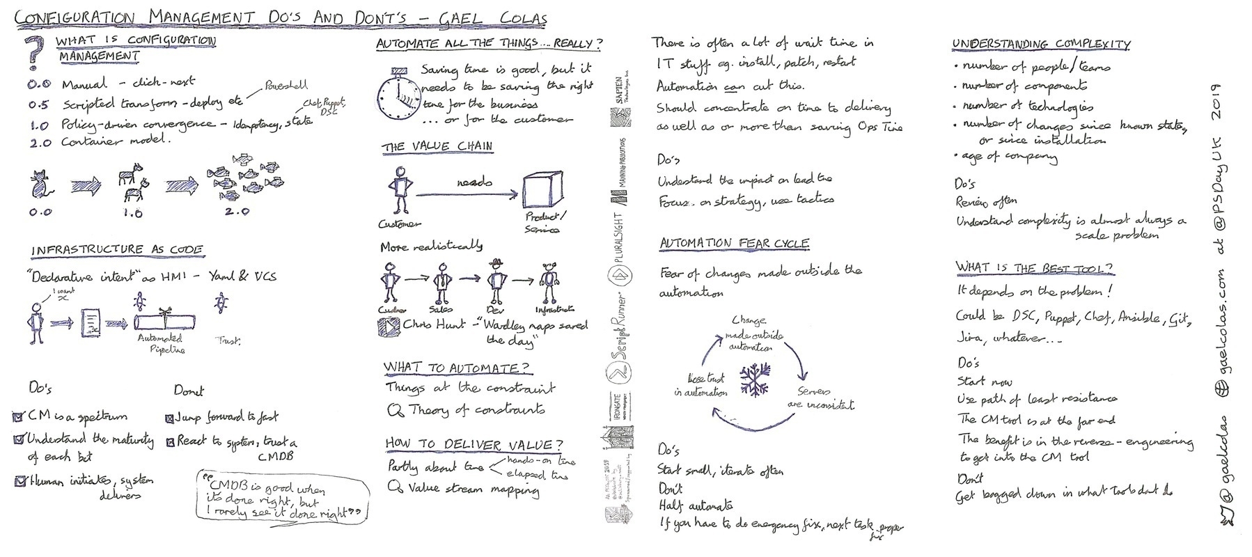 Sketchnote of Colas, Gael - Configuration Management Dos and Donts 