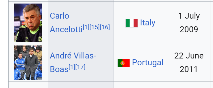 Screen grab from Wikipedia's list of Chelsea managers