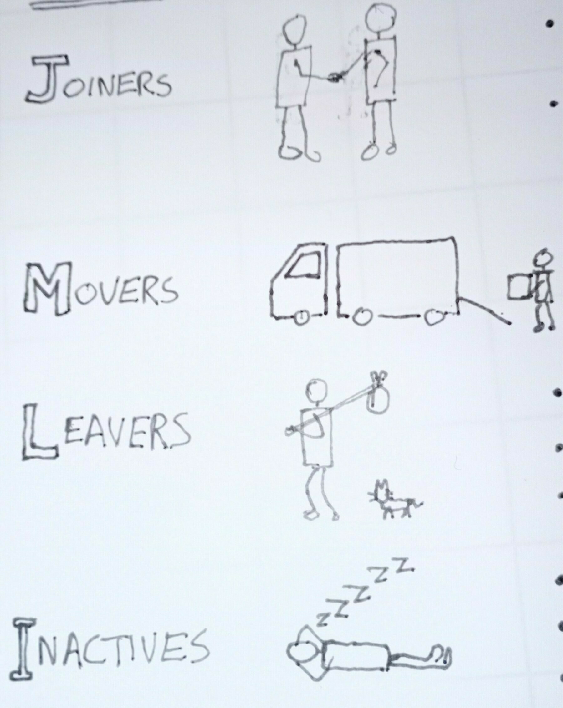 Sketchnote showing fairly rubbish-y stick figures representing a company's JML processes