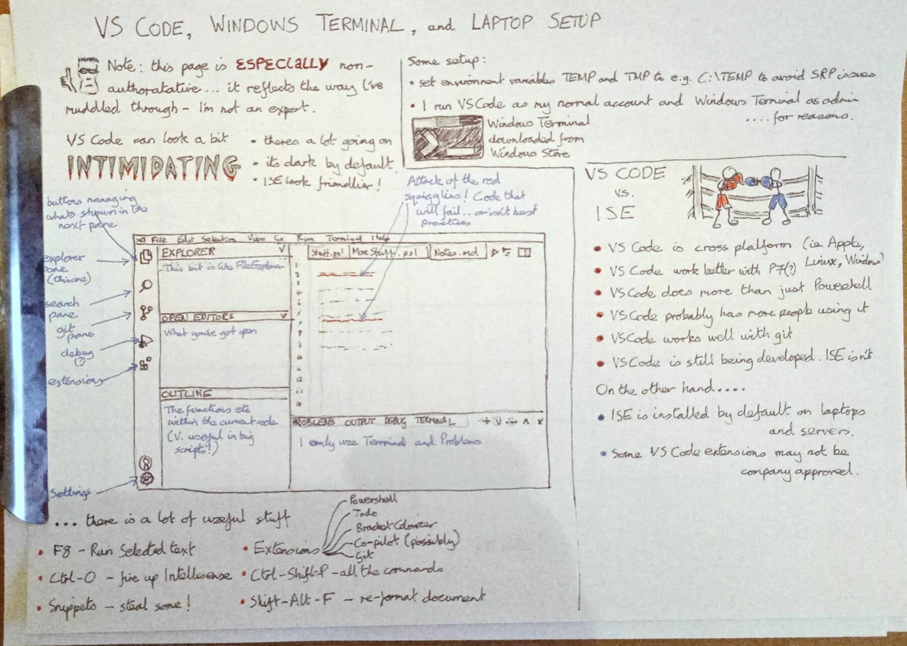 A detailed handwritten note compares Visual Studio Code, Windows Terminal, and laptop setup features, with illustrations and notations.