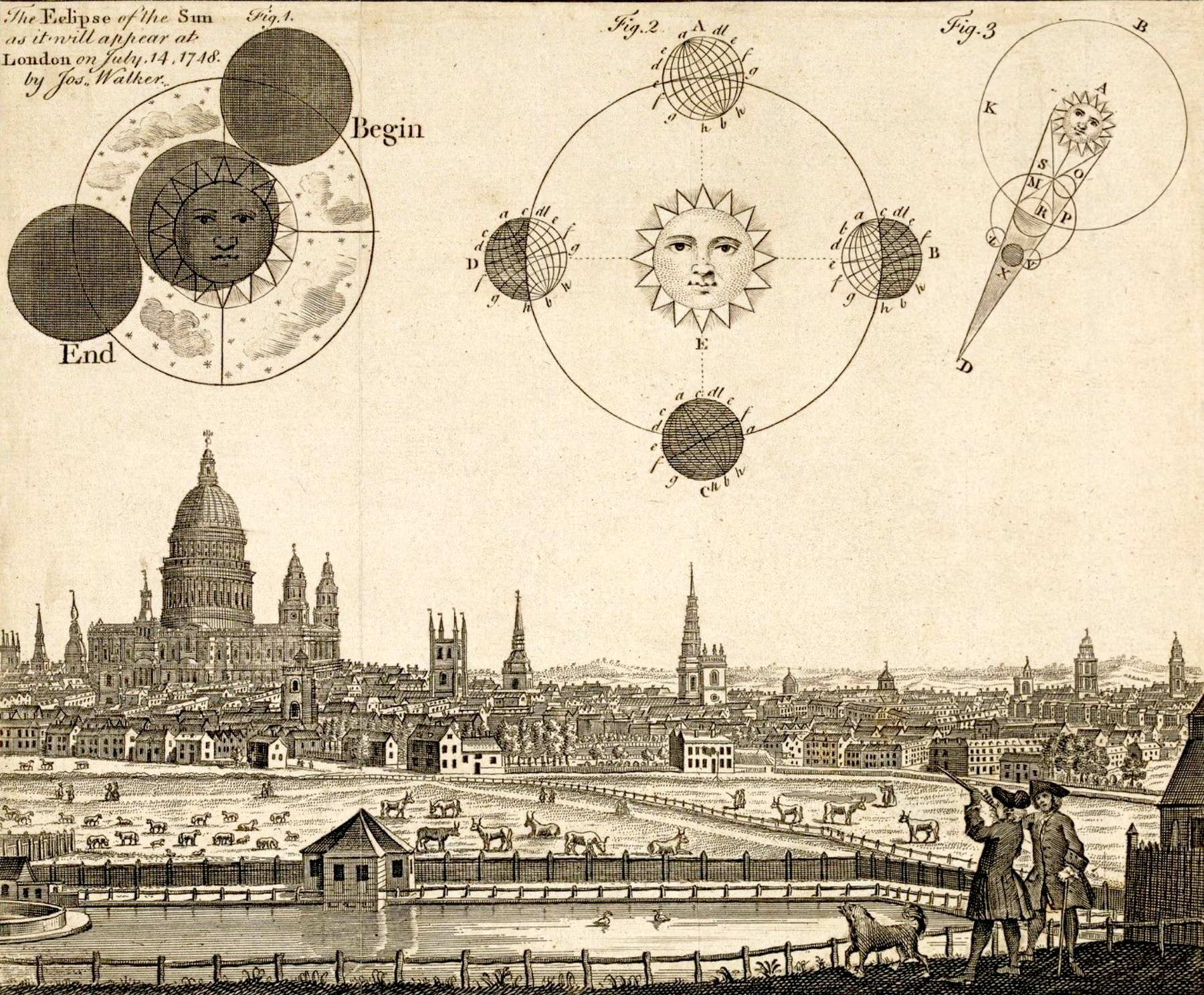 An old engraving depicts a detailed cityscape with a large cathedral in the background and three scientific diagrams illustrating the eclipse of the sun.