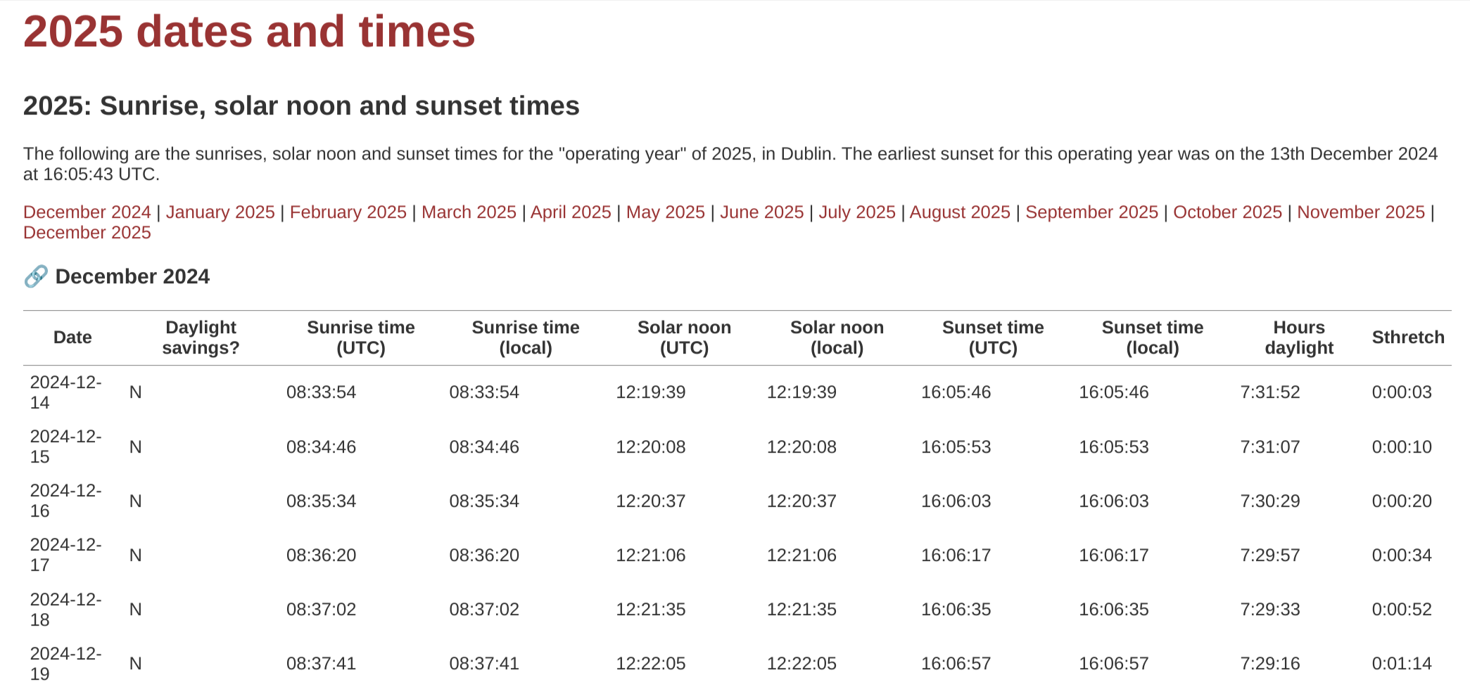 Screenshot of website showing sunrise and sunset times, solar noon, etc.