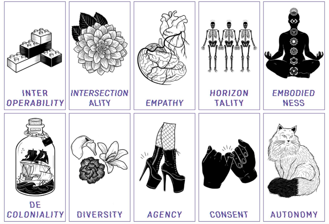 Cards with images and words such as 'interoperability', 'diversity', and 'consent'