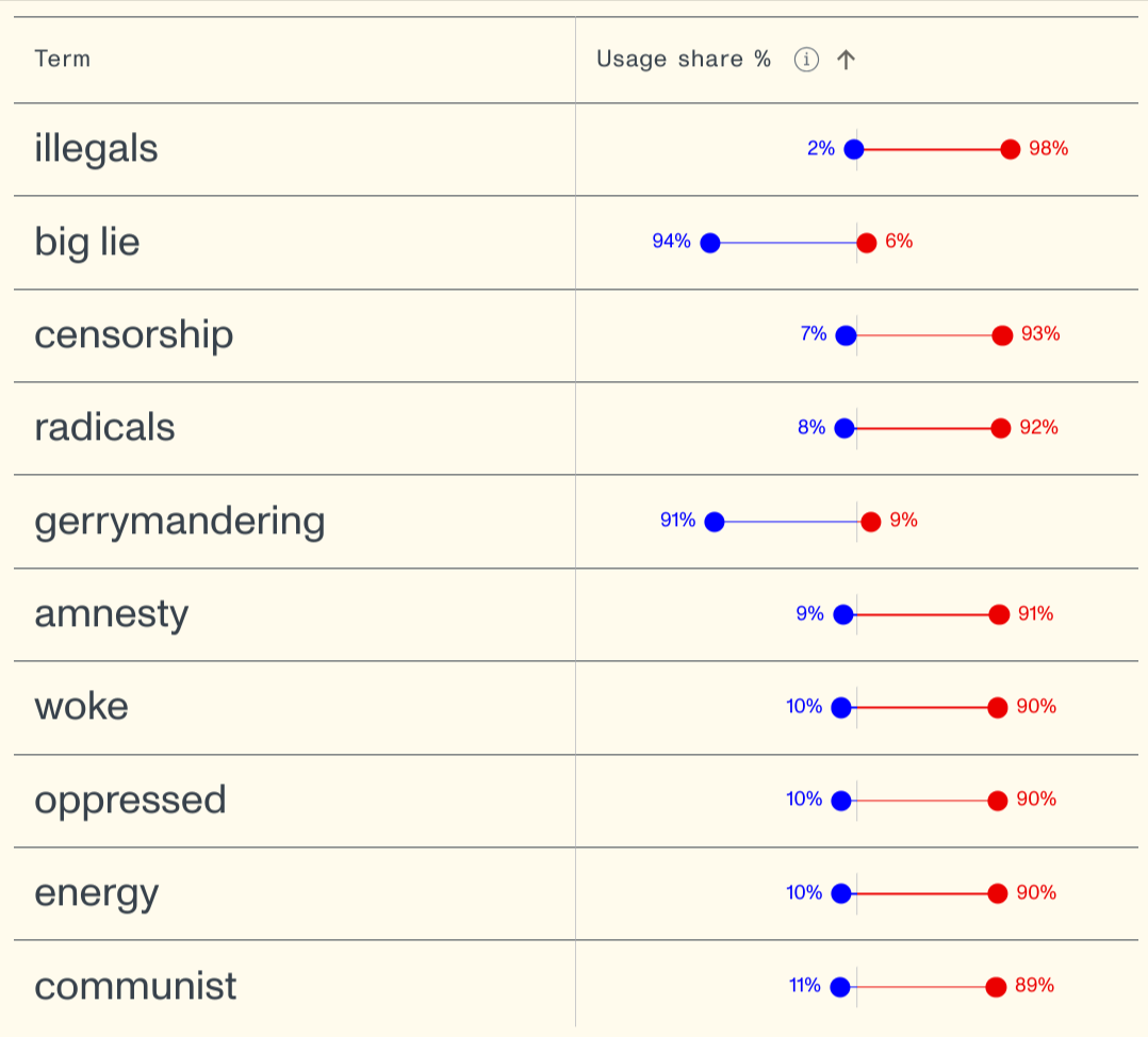 Screenshot of the Bridging Dictionary