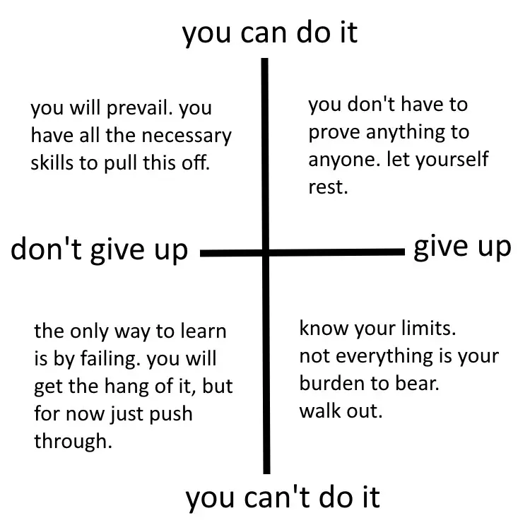 Auto-generated description: A motivational quadrant chart with encouraging and supportive messages about perseverance and self-care.