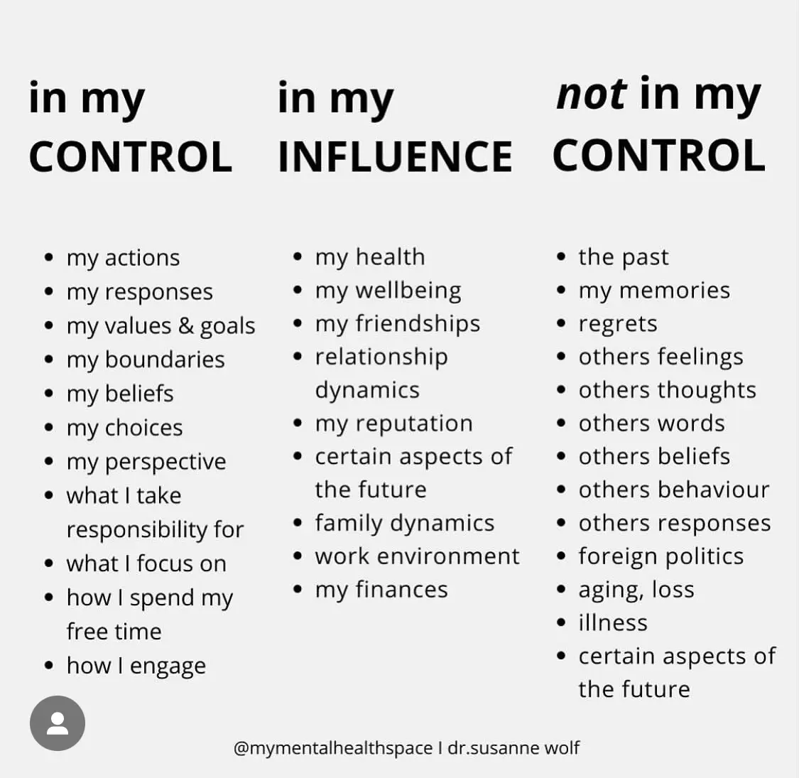 Three categories outline aspects under control, influence, and not in control, covering personal actions, health, and external factors.