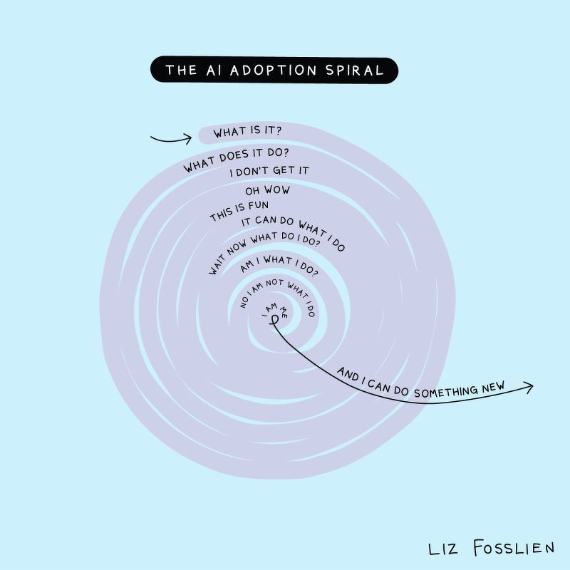 Auto-generated description: A spiral diagram labeled The AI Adoption Spiral humorously illustrates the stages of understanding AI, from initial confusion to eventual capability and innovation.