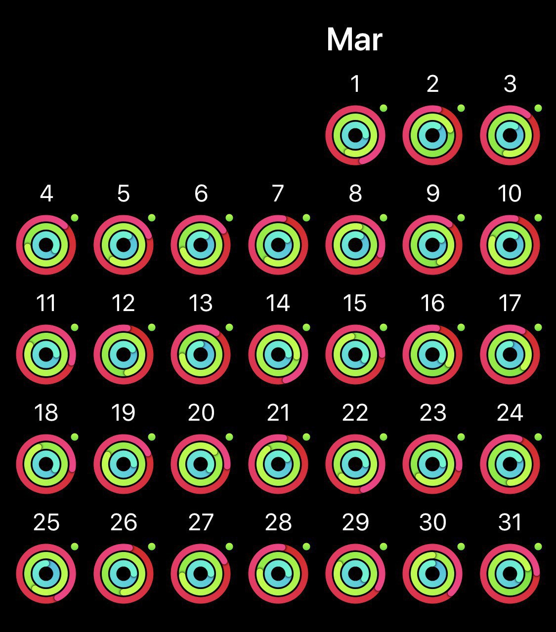 March activity streak